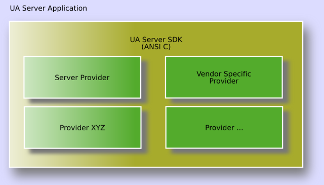 provider_architecture_640x365.png
