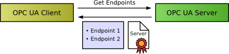 get_endpoints.png