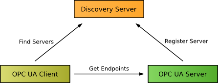 discovery_server.png