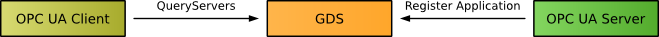 gds_simple.png